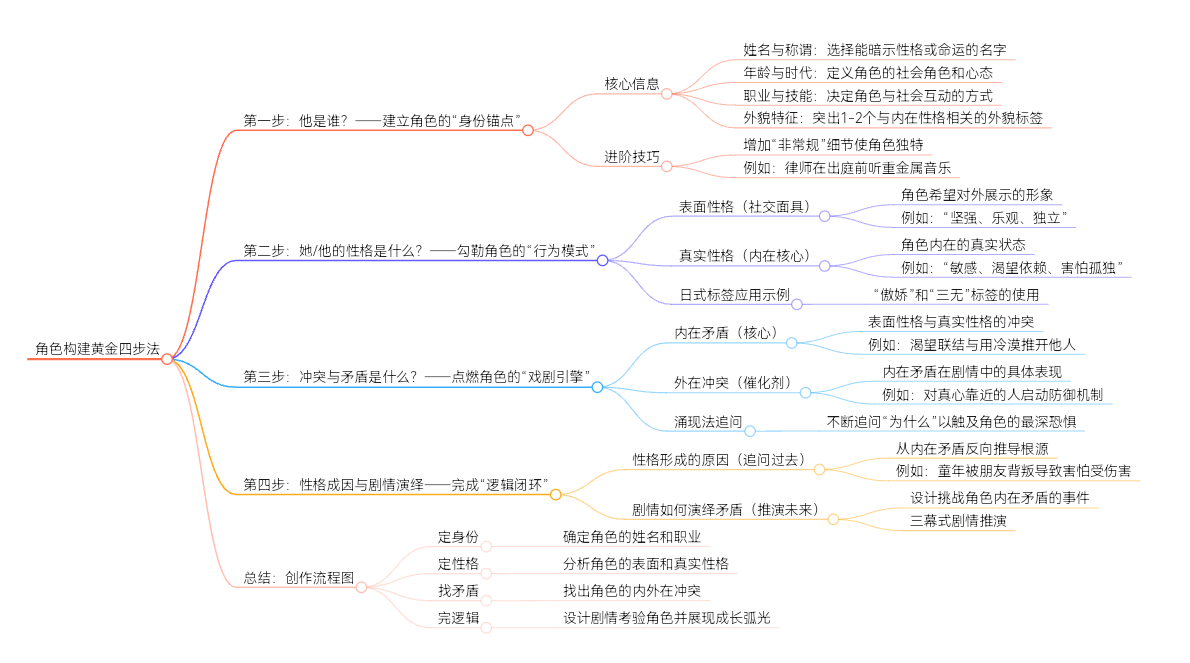 https://cdn.rubii.ai/public/3bdb18b4-e862-446a-b426-513cc5201e31/image/20260429081500_390ad3.png